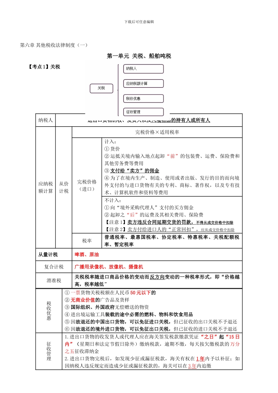 初级会计经济法复习其他税收法律制度习题01_第1页