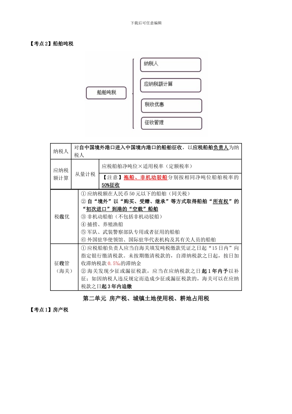 初级会计经济法复习其他税收法律制度习题01_第2页