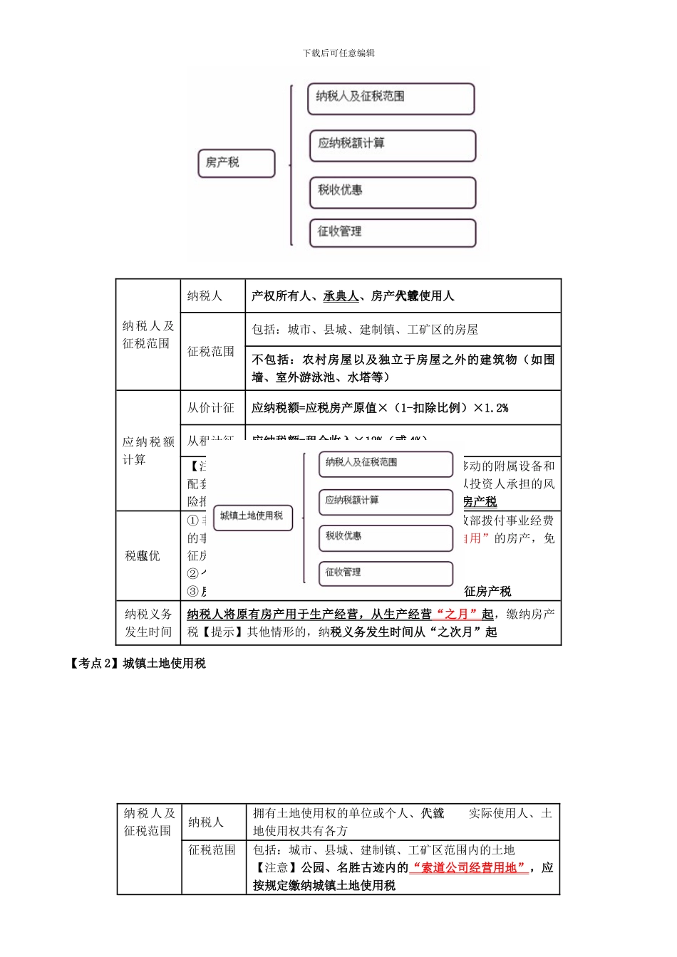 初级会计经济法复习其他税收法律制度习题01_第3页
