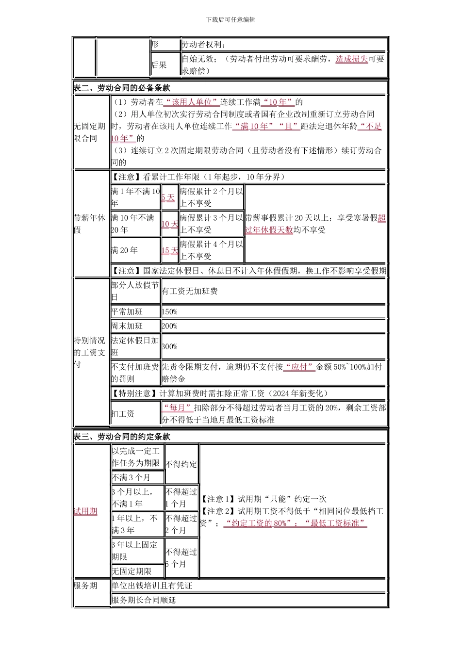 初级会计职称第二章总结_第2页
