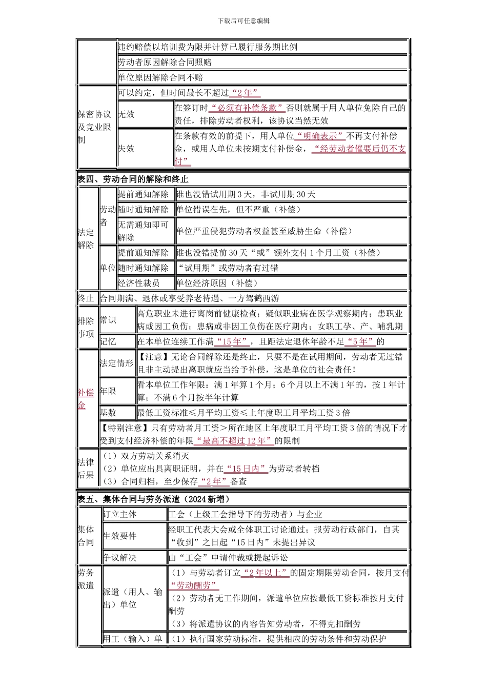 初级会计职称第二章总结_第3页