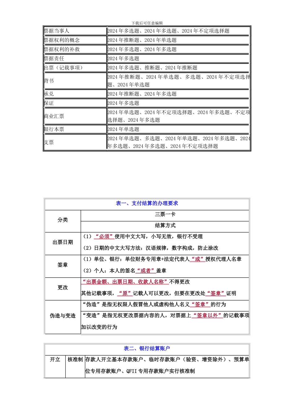 初级经济法串讲_第2页
