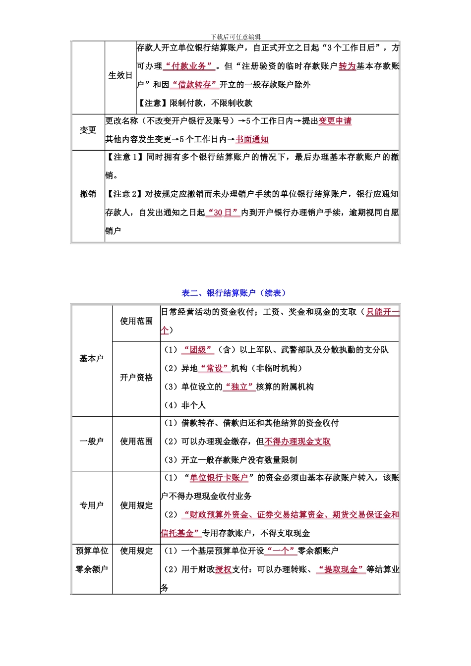 初级经济法串讲_第3页