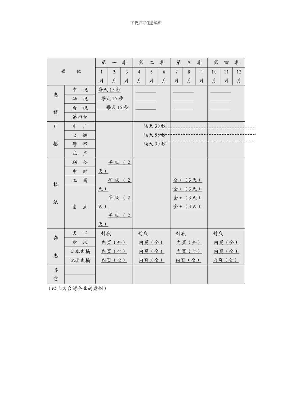 制订年度策略性营销规划的程序和方法4_第3页