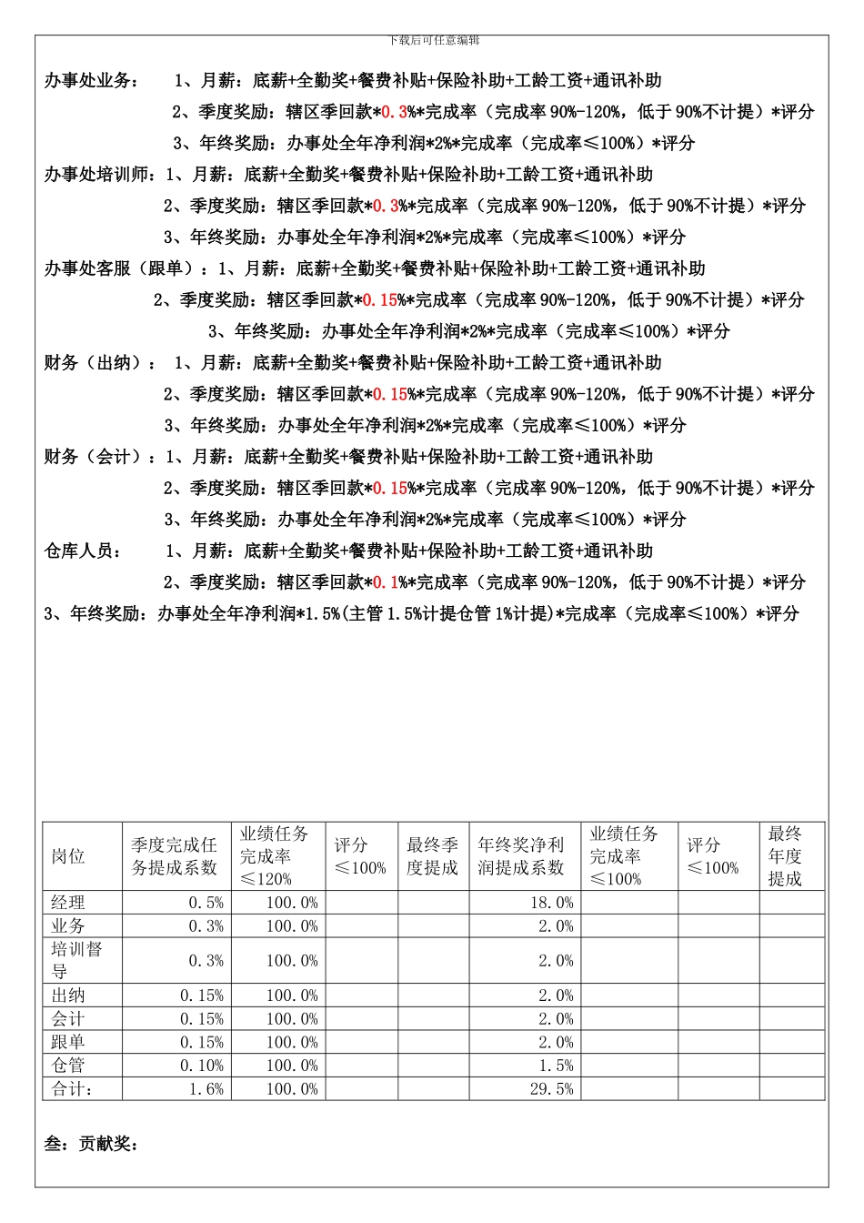 办事处薪奖制度_第2页