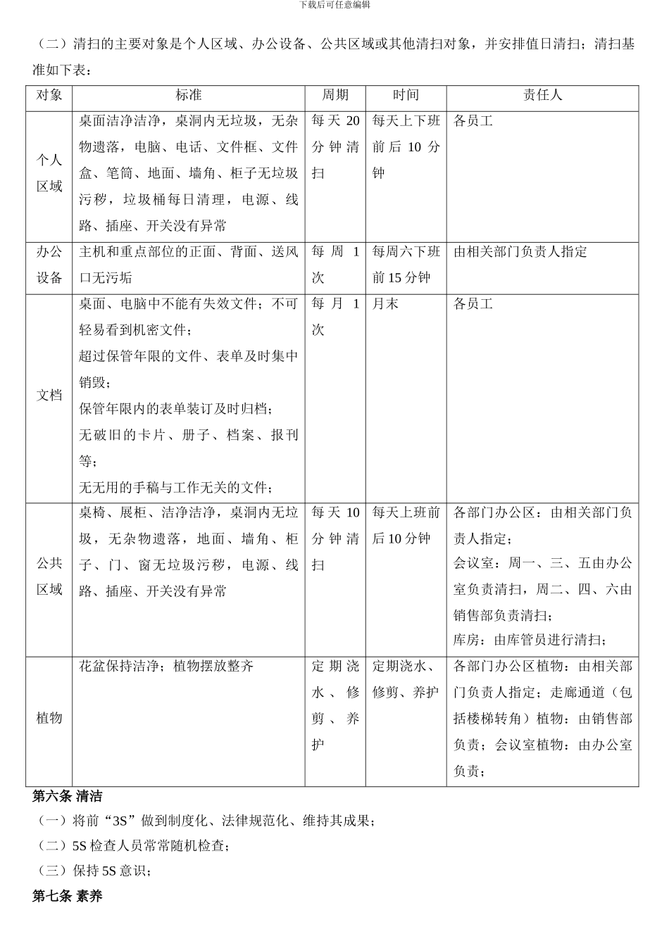 办公区域5S管理制度_第3页
