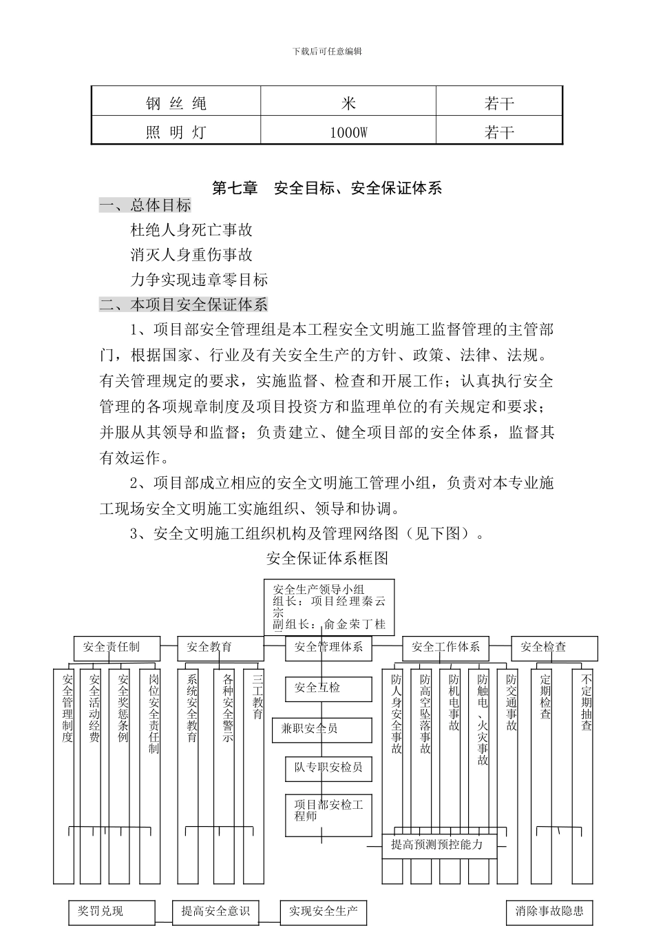 办公区域安全管理规定._第2页