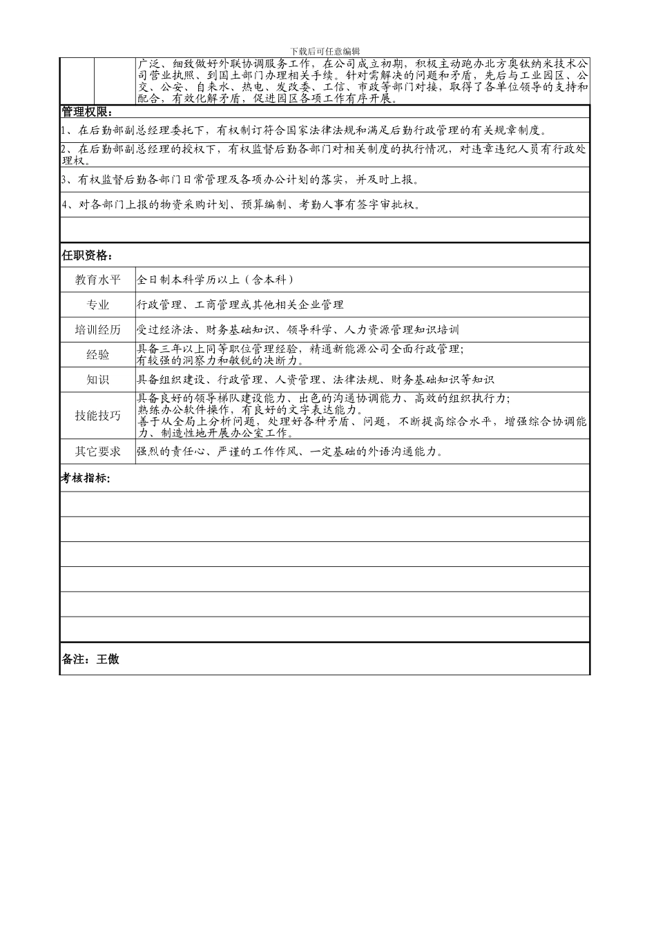 办公室主任岗位职责说明书_第2页