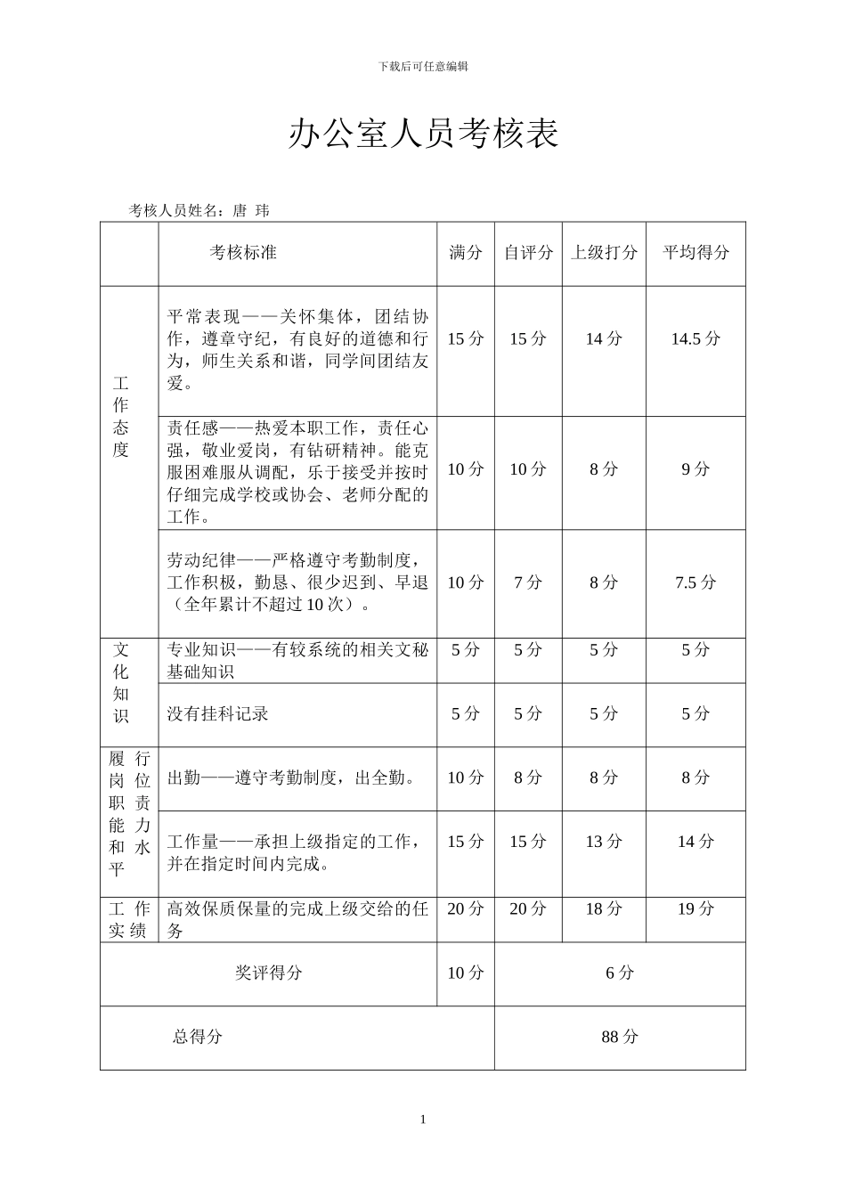 办公室人员考核表_第1页