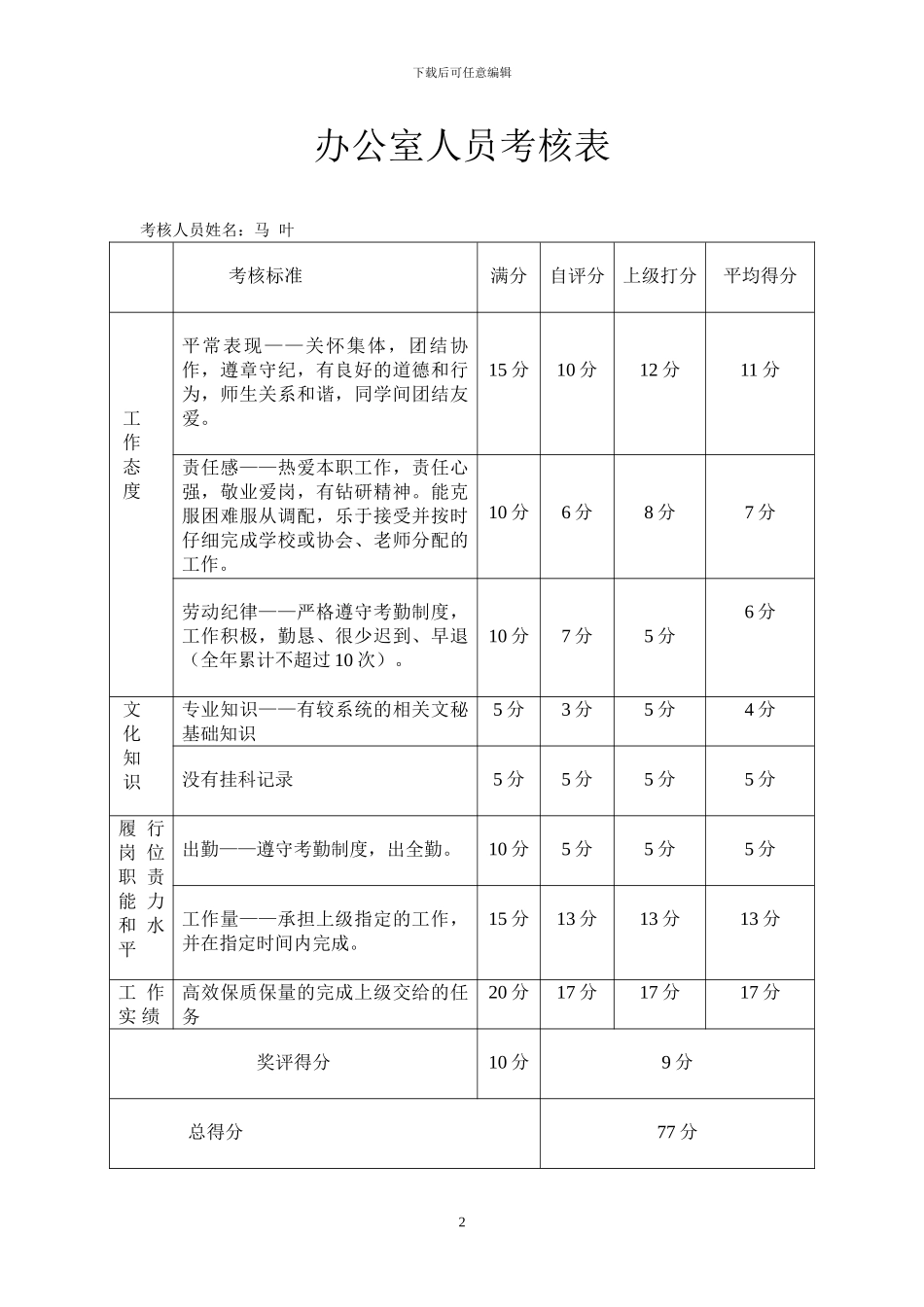 办公室人员考核表_第2页
