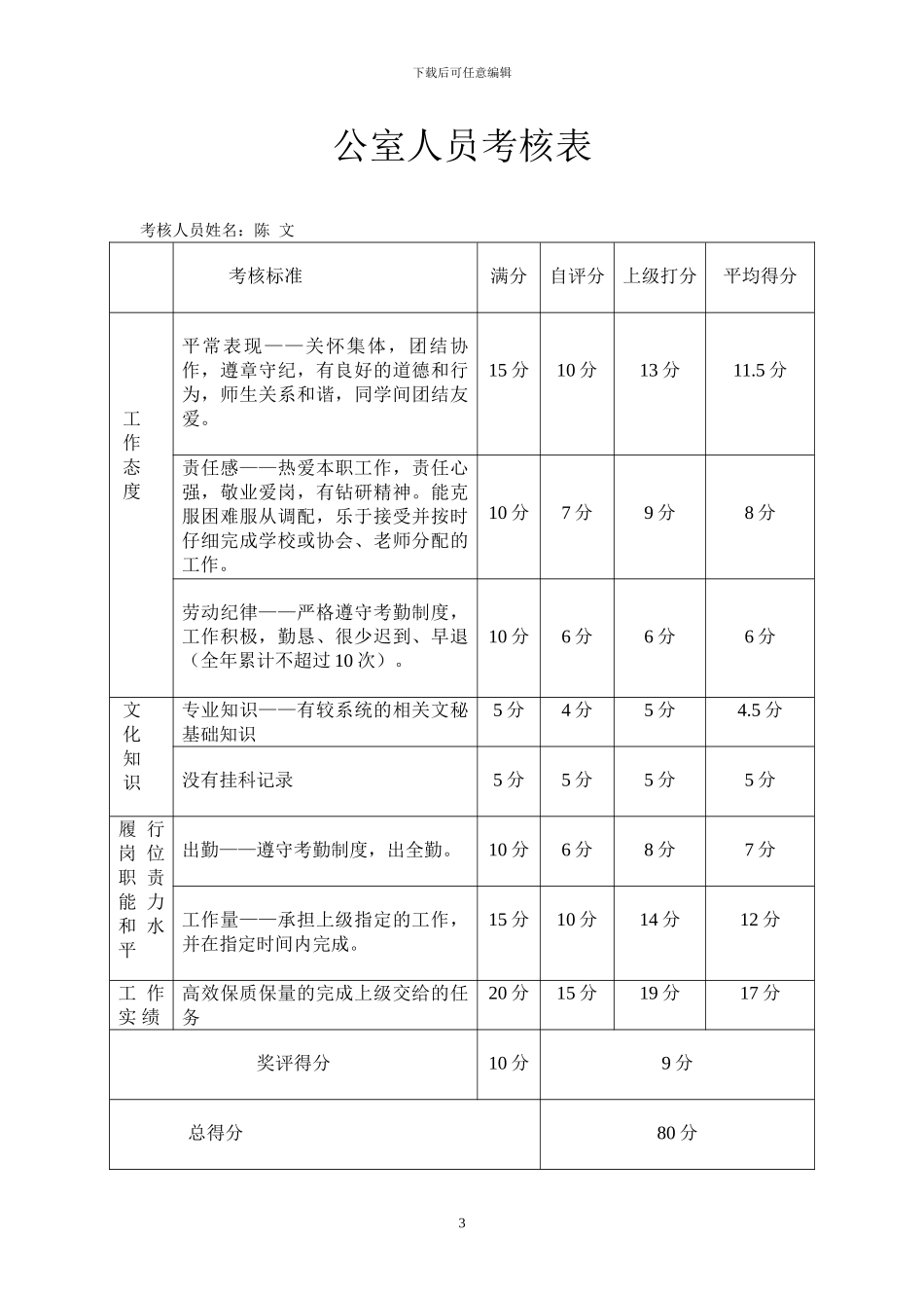 办公室人员考核表_第3页