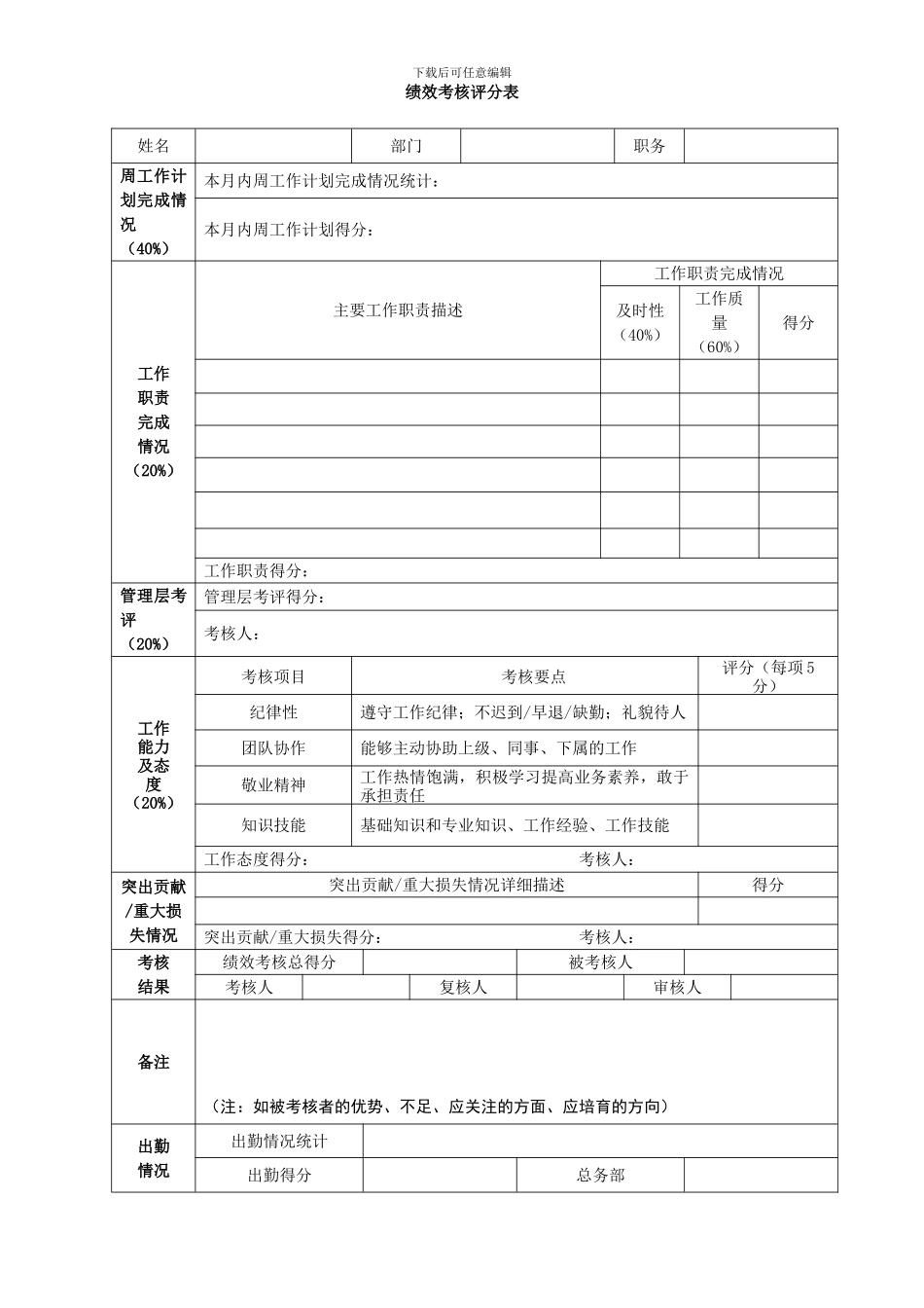 办公室员工月度绩效考核制度_第2页