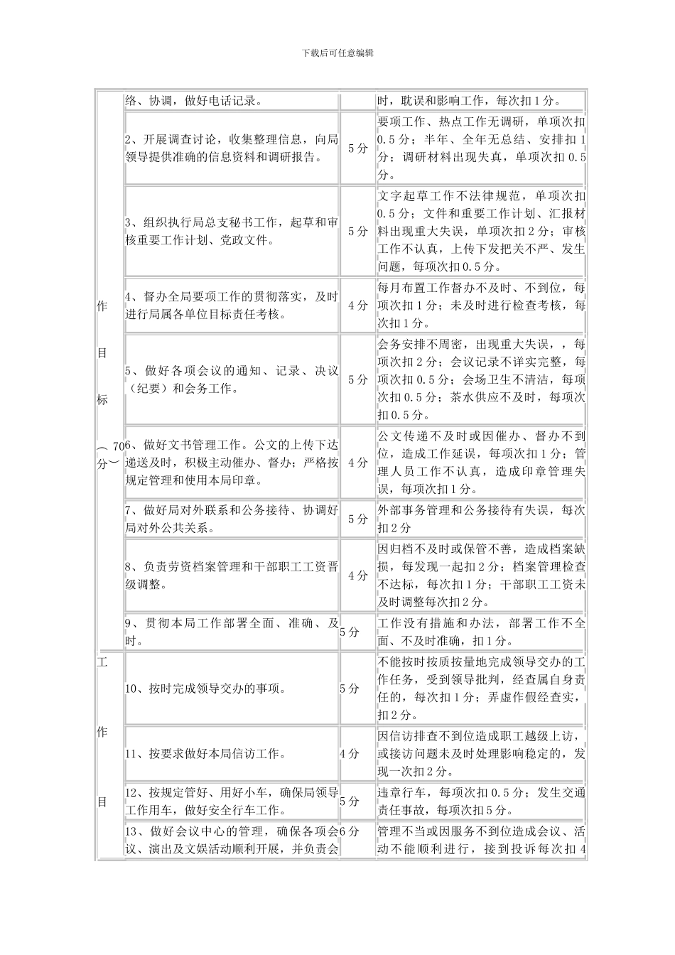 办公室工作目标责任考核评分细则_第2页