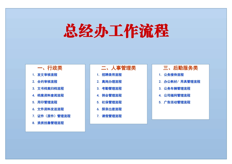 办公室工作流程_第1页