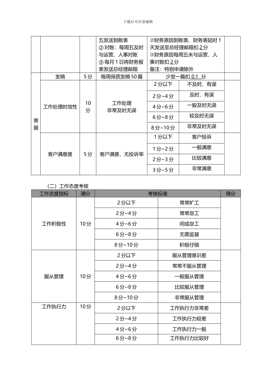 办公室工作量化考核制度_第2页