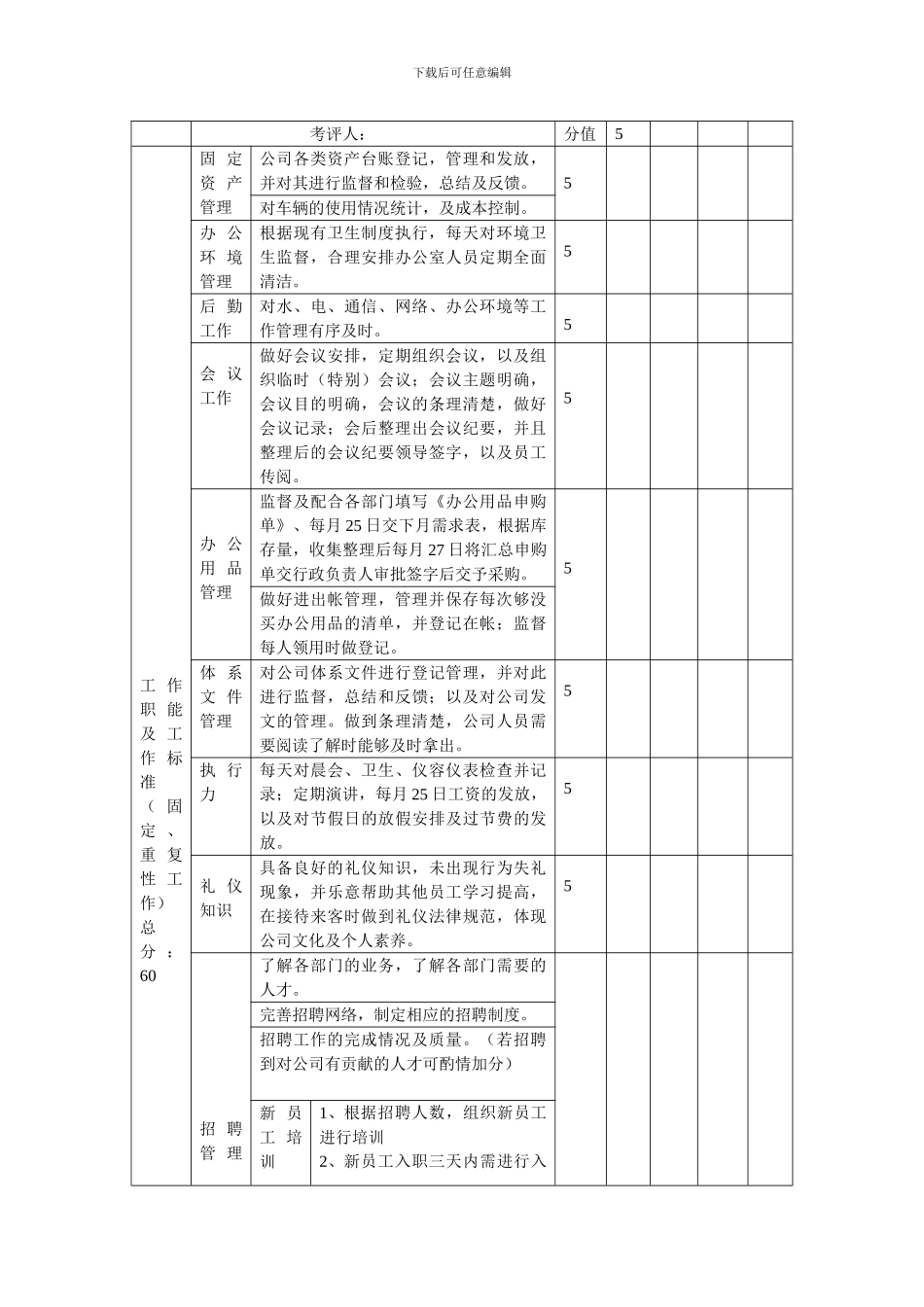 办公室绩效考核制度_第3页