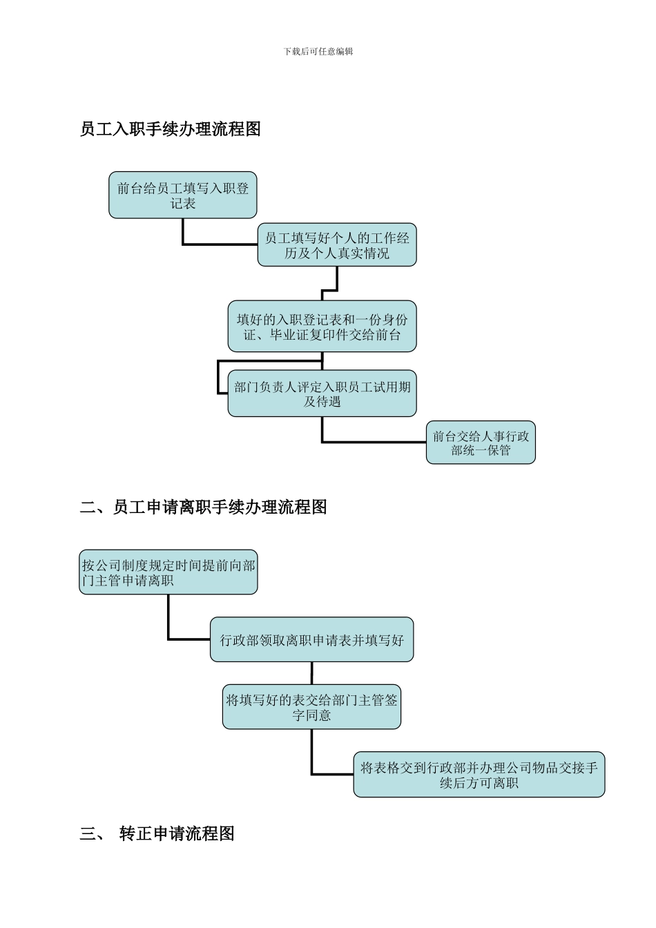 办公室行政制度流程图_第1页