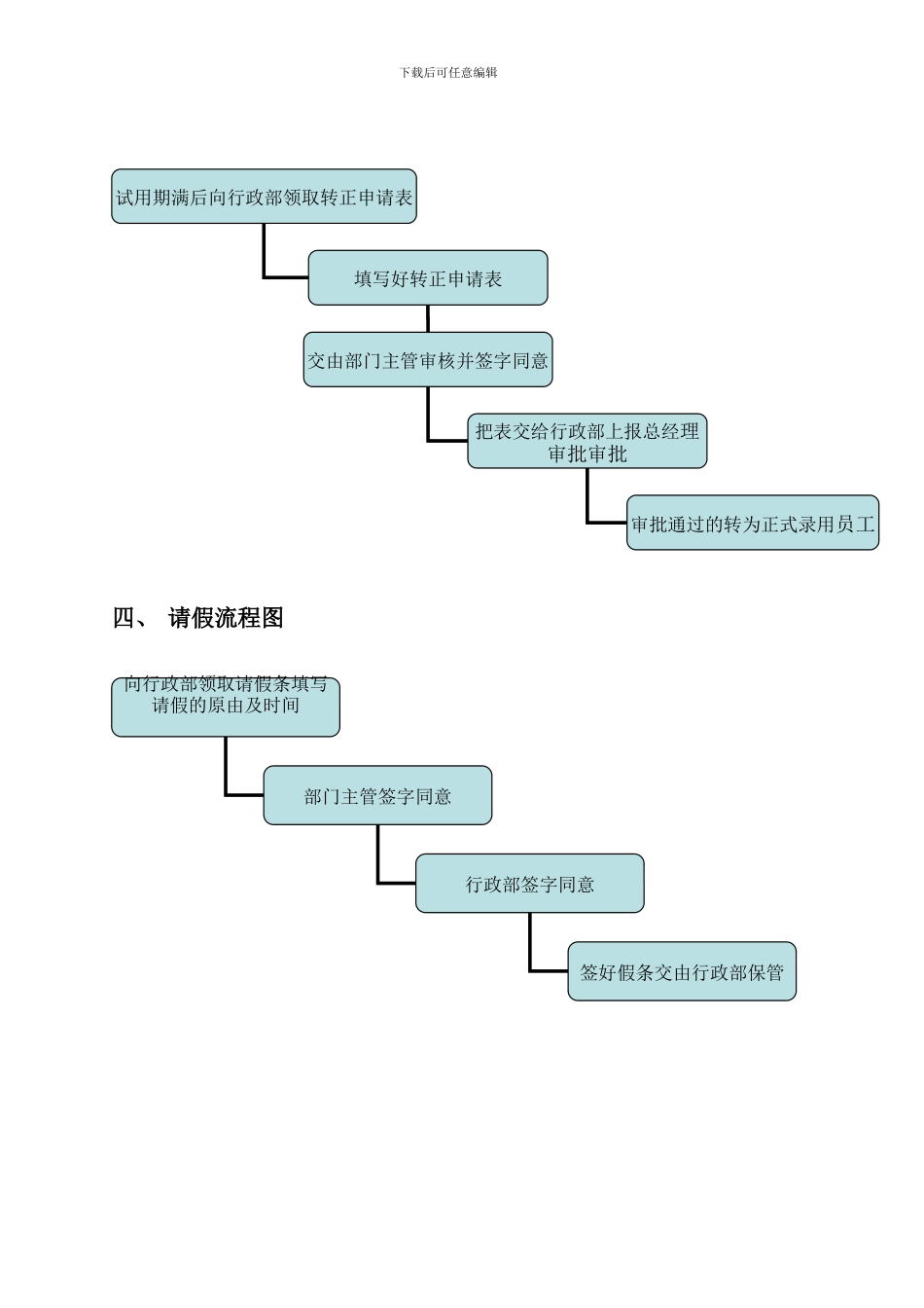 办公室行政制度流程图_第2页