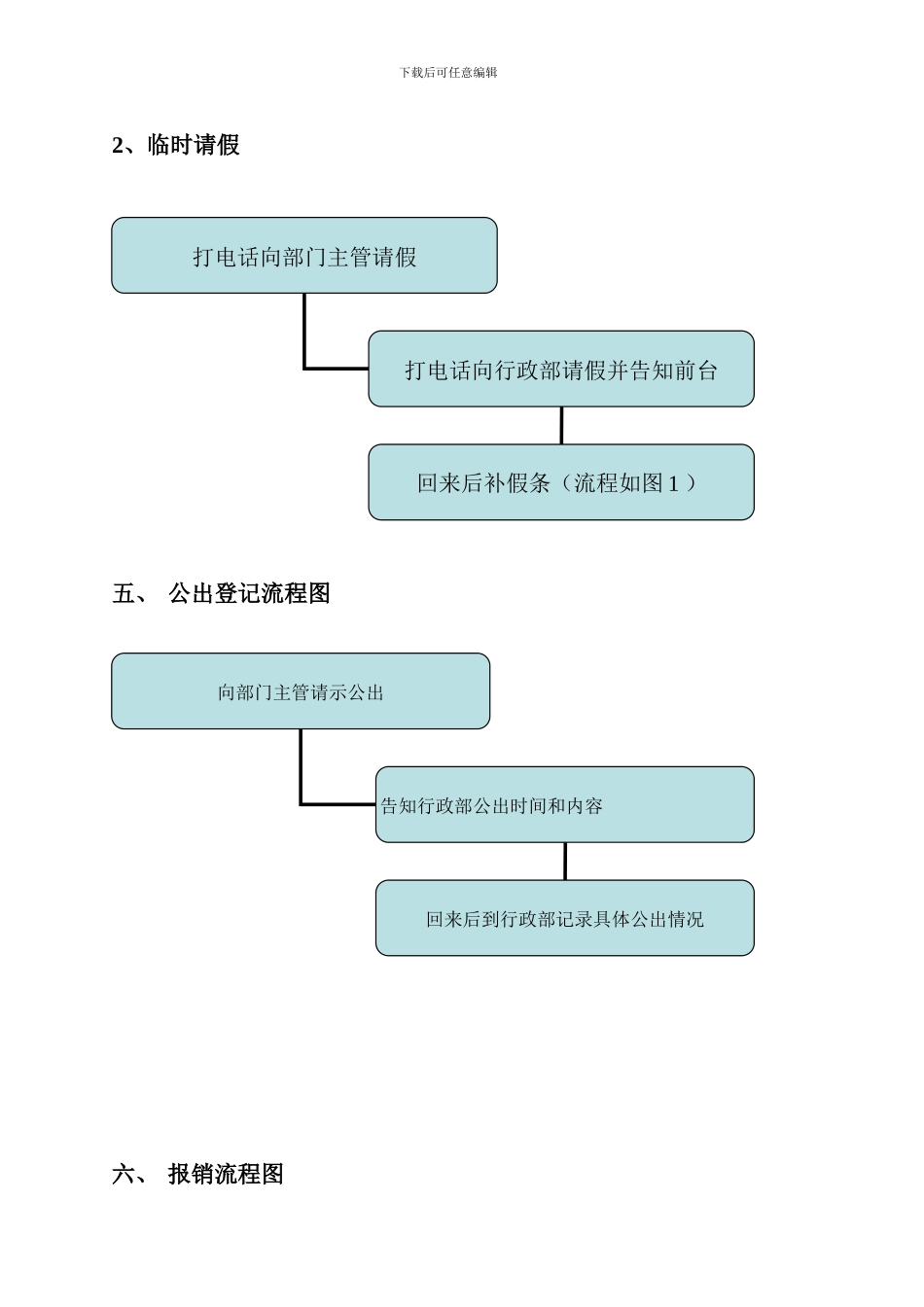 办公室行政制度流程图_第3页