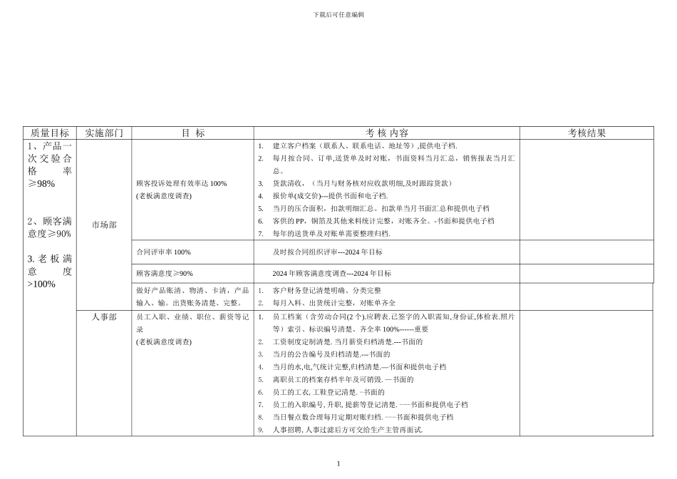 办公室质量目标分解考核表_第1页