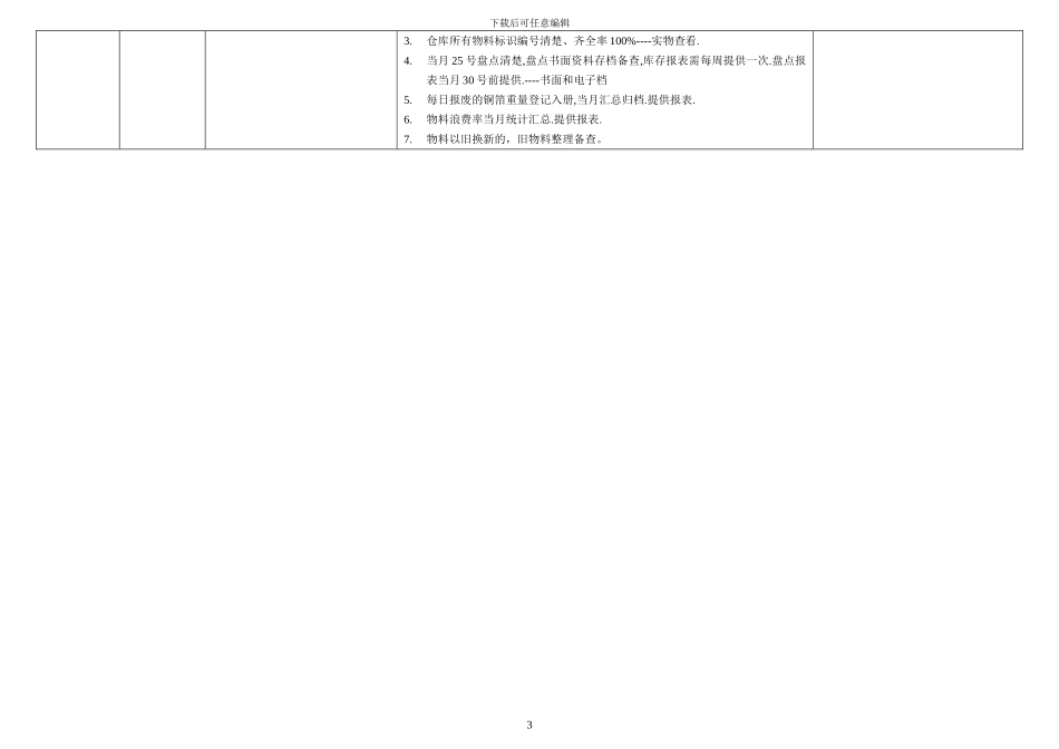 办公室质量目标分解考核表_第3页