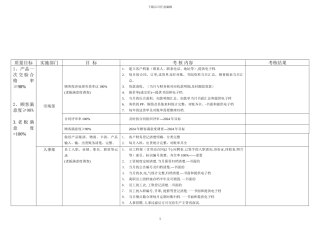 办公室质量目标分解考核表