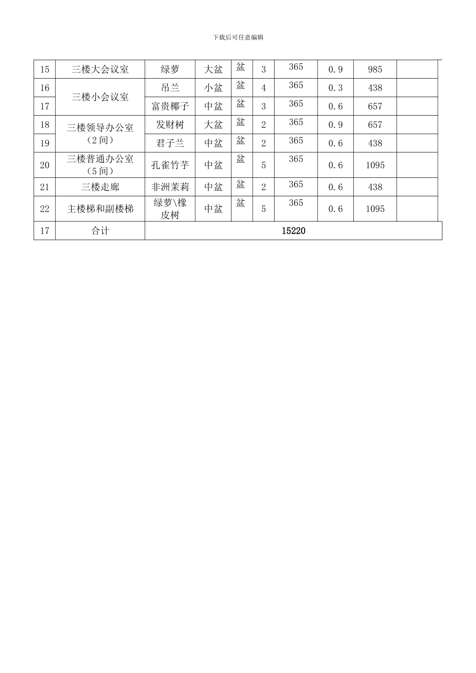 办公楼绿植租赁协议书2_第3页