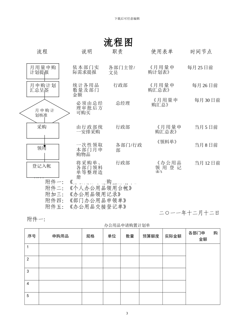 办公用品管理制度与表格_第3页