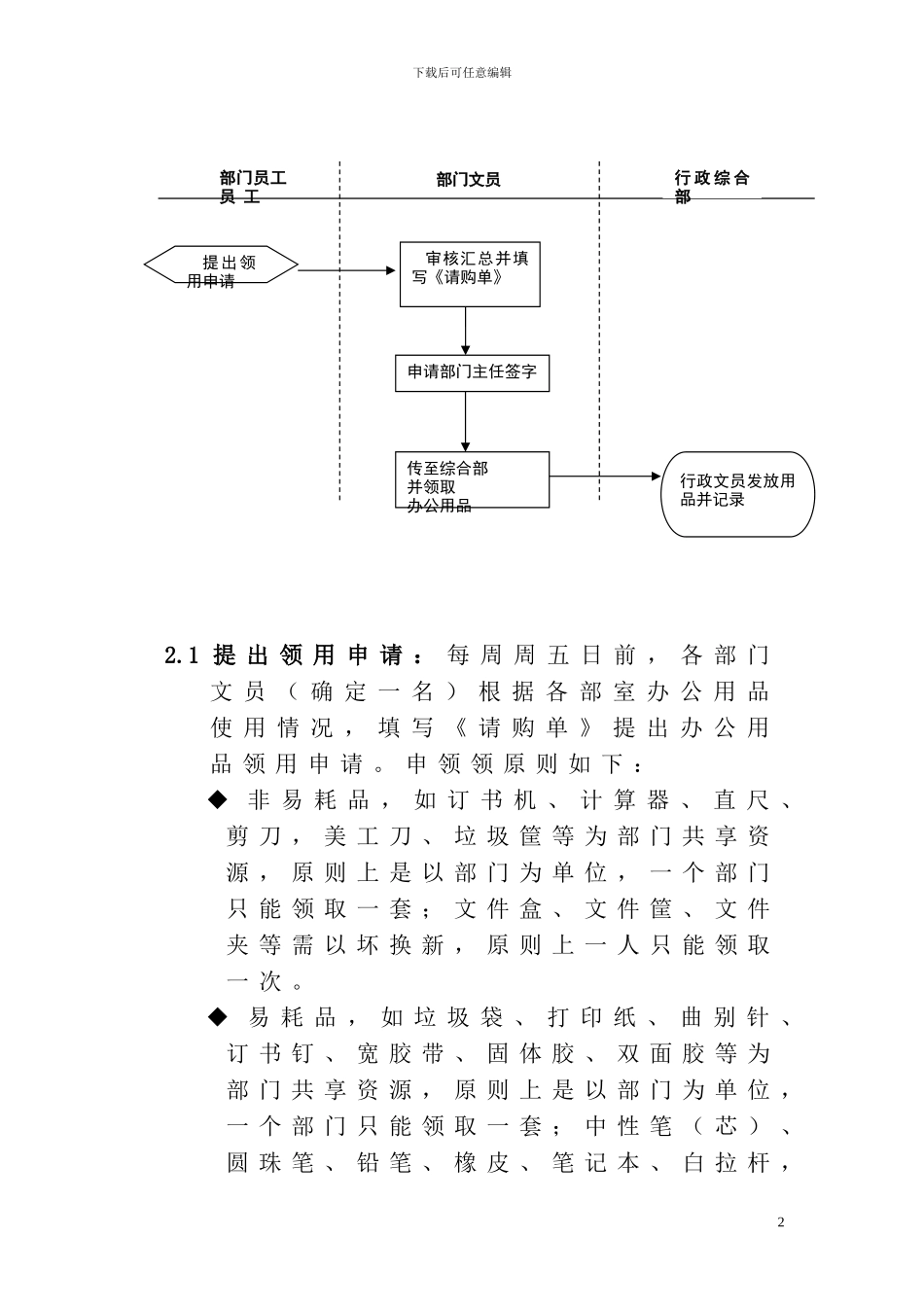 办公用品管理方案_第2页
