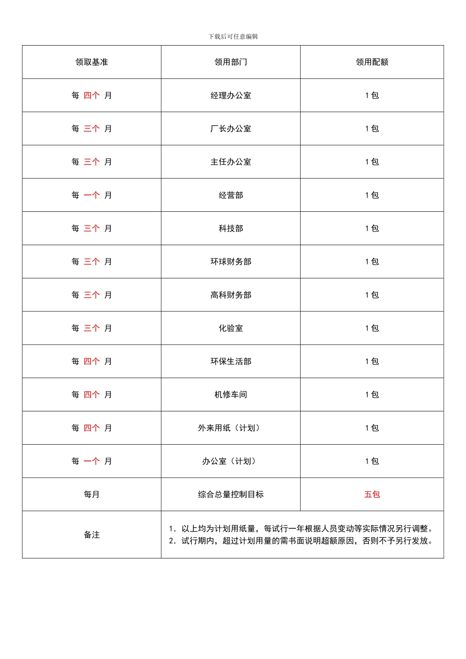办公纸张管理制度_第3页