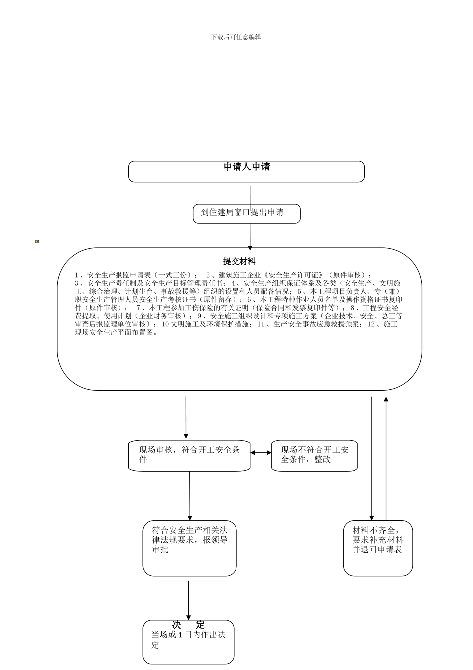 办理建设工程质量安全报监指南._第2页