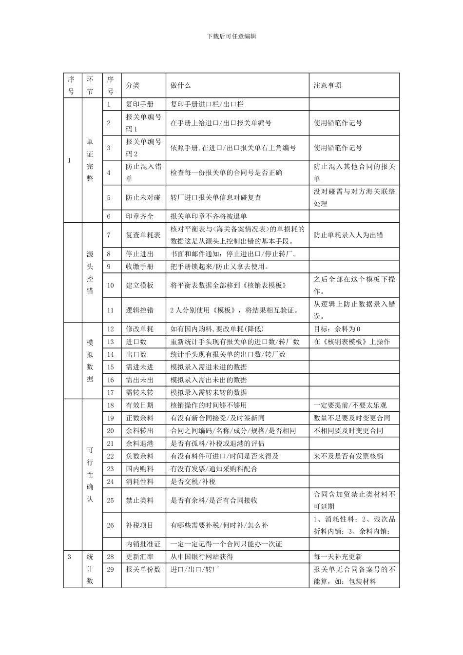 加工贸易合同核销操作指引_第1页