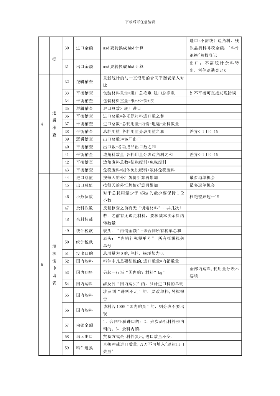 加工贸易合同核销操作指引_第2页