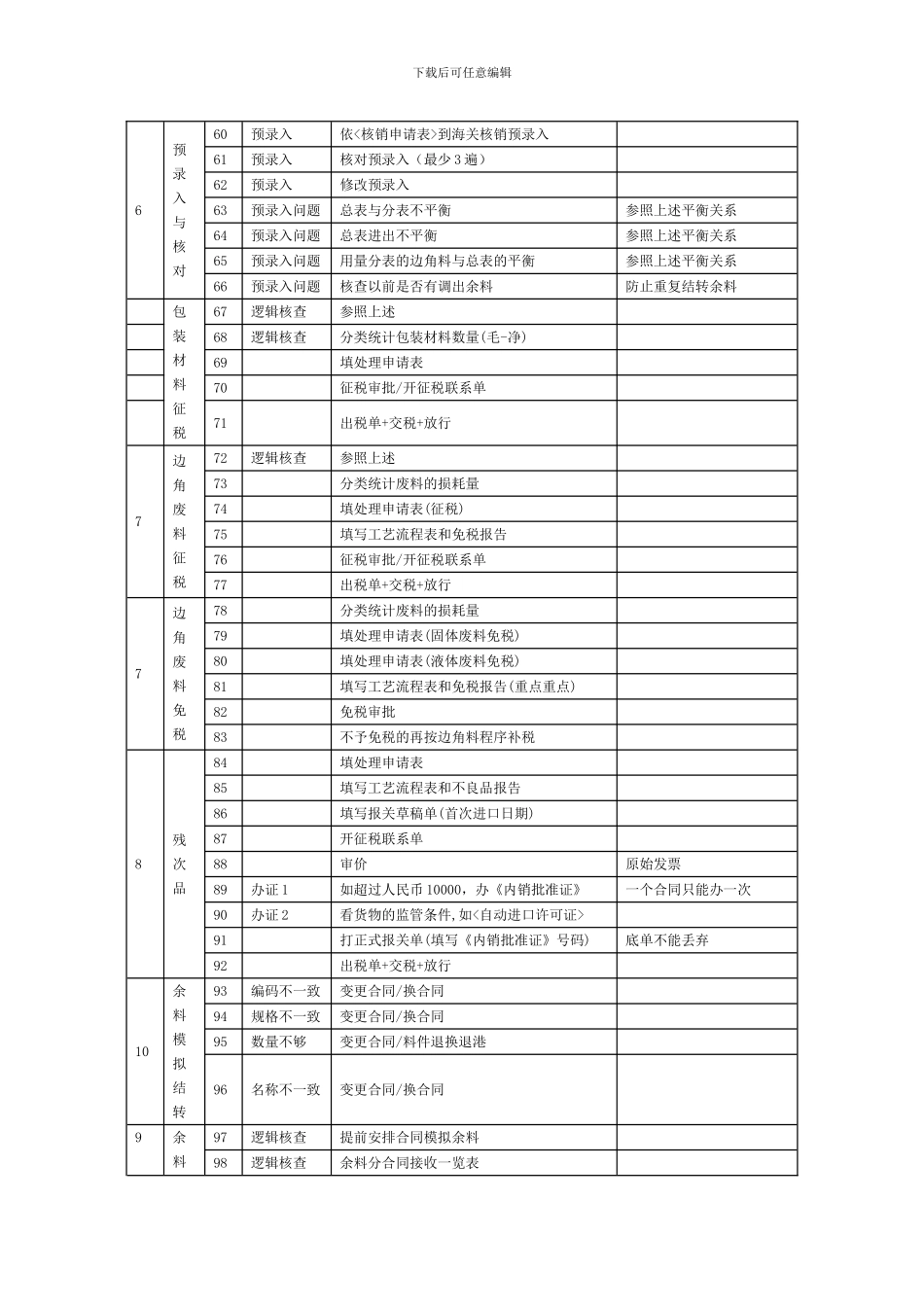 加工贸易合同核销操作指引_第3页