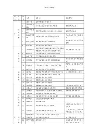 加工贸易合同核销操作指引