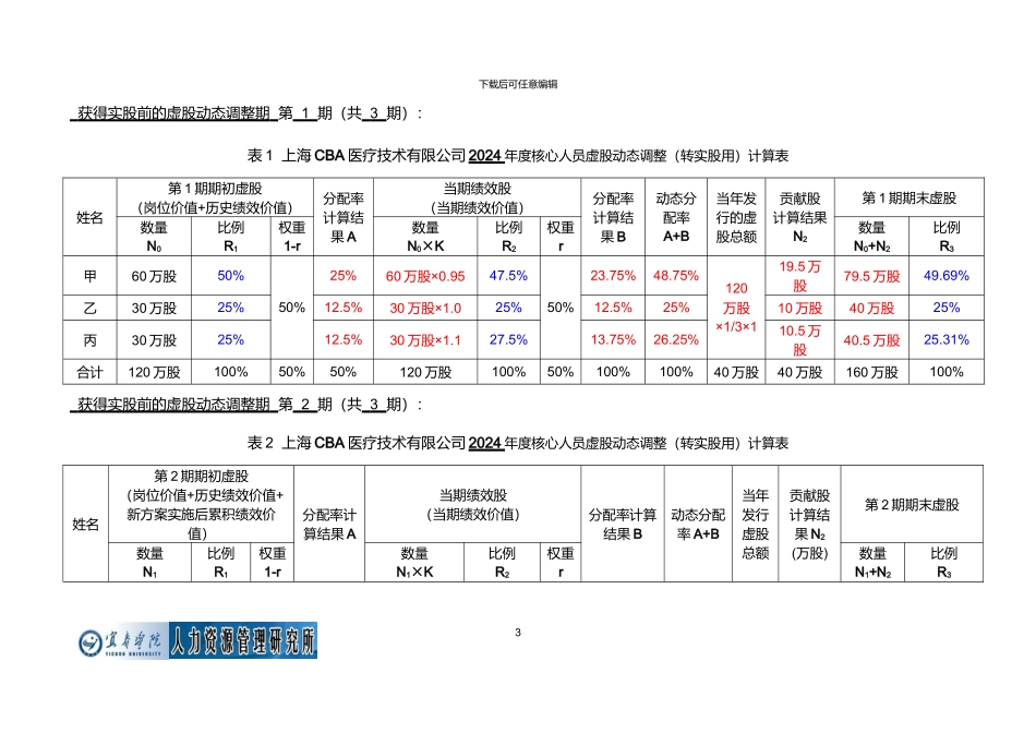 动态股权激励模型的实施方案_第3页