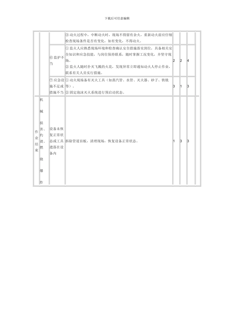 动火、接电、危险作业分析_第2页