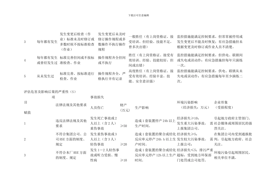 动火作业工作危害分析_第2页