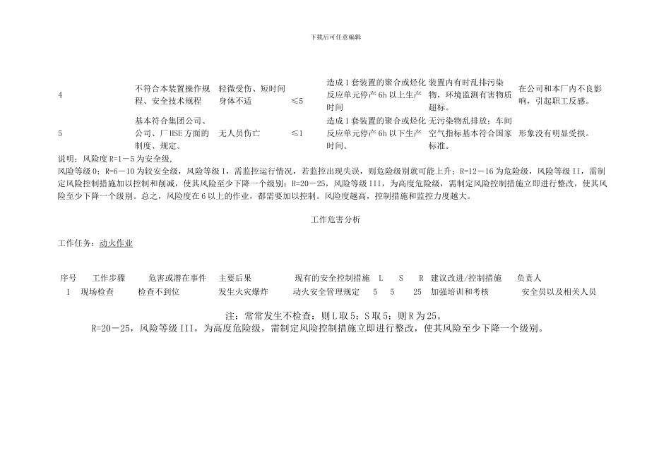 动火作业工作危害分析_第3页