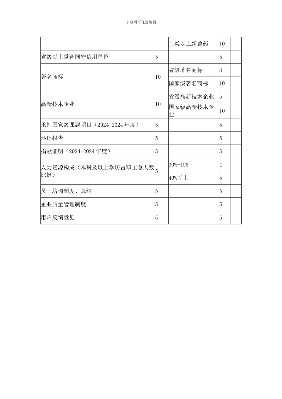 动物疫苗上市公司汇总_第3页