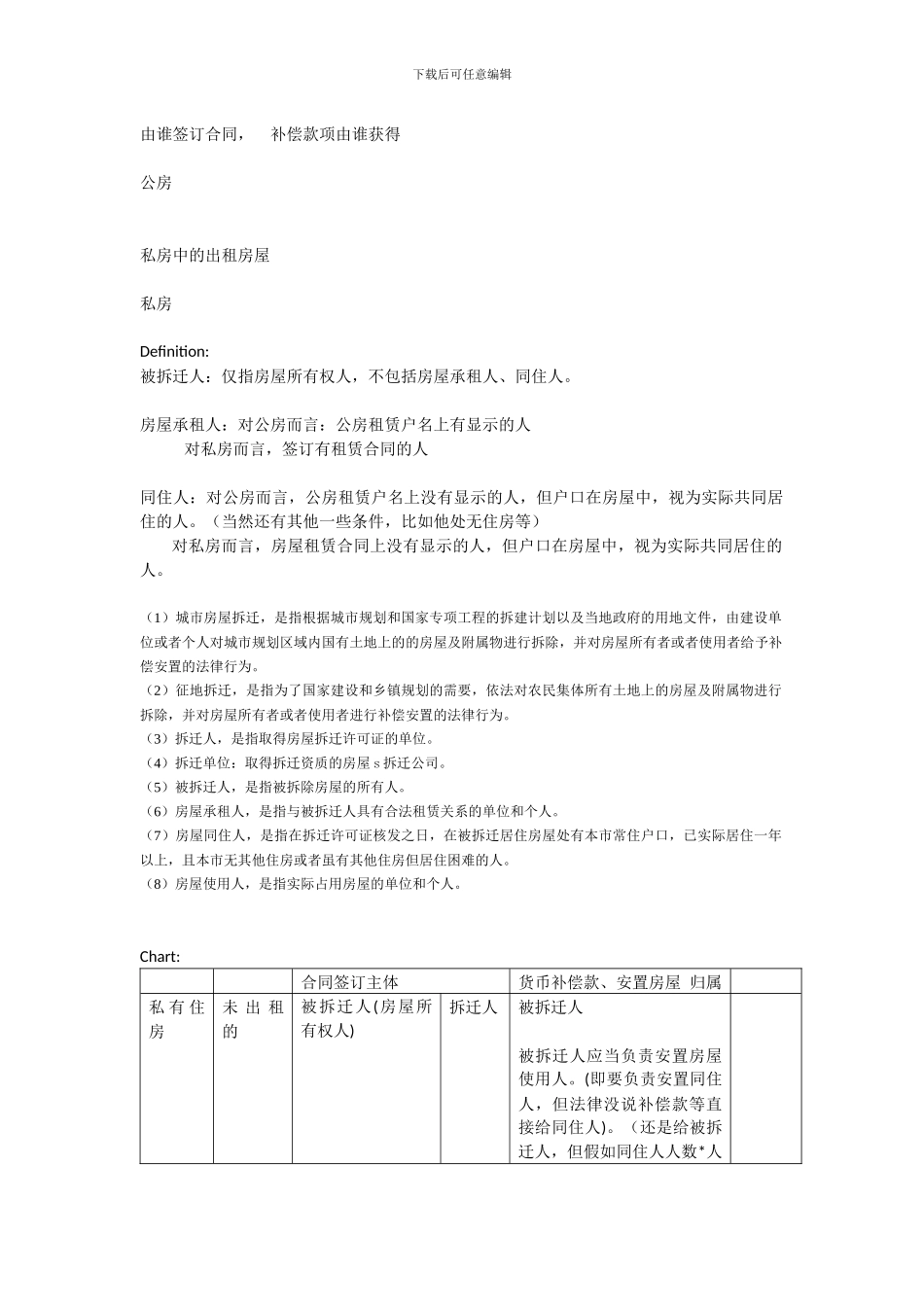 动迁安置补偿协议-法律分析_第1页