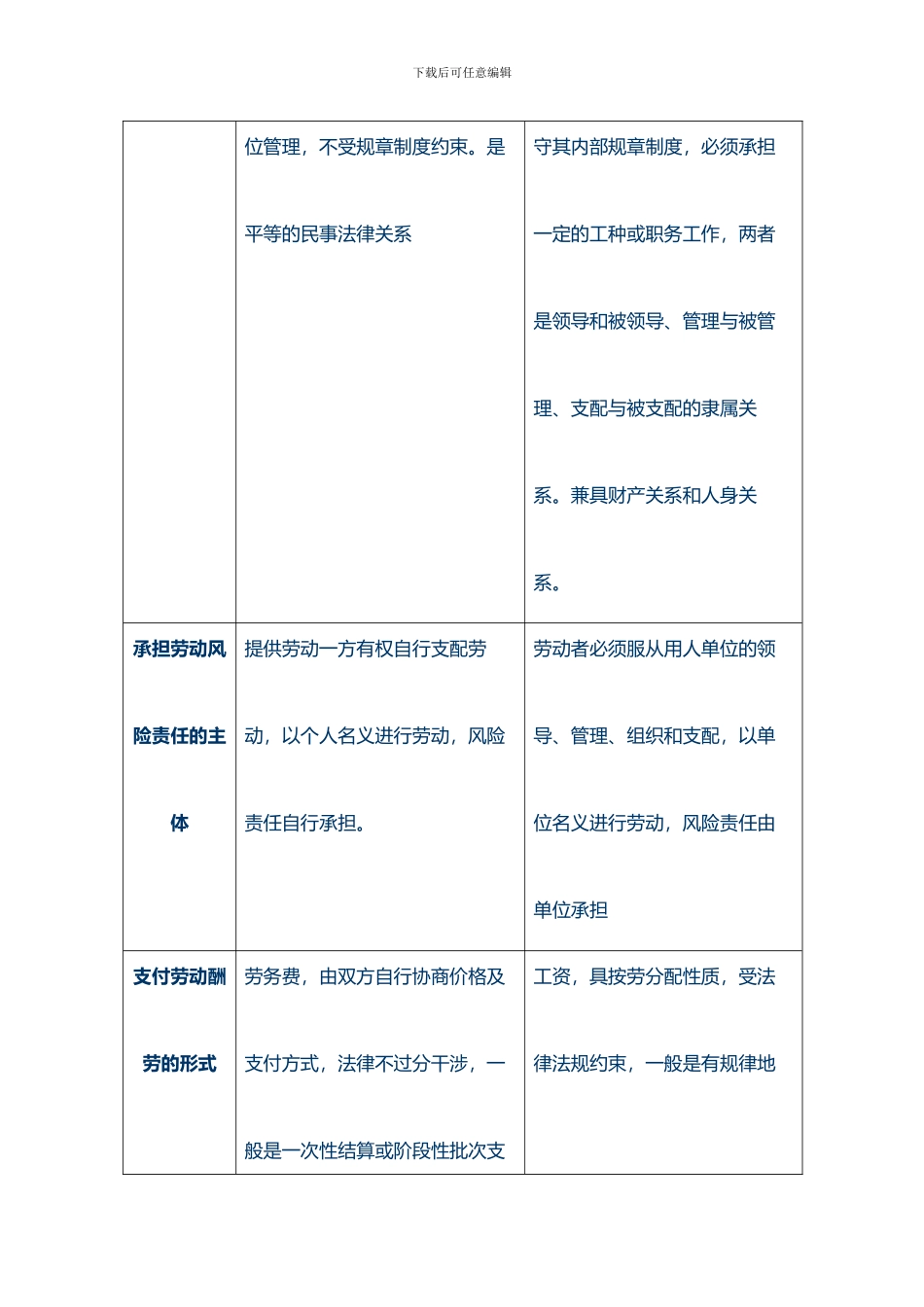 劳动合同与劳务合同区别及法律解释_第2页