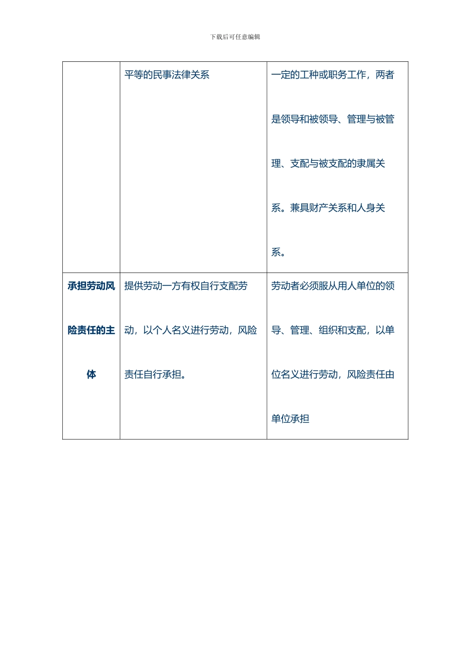 劳动合同与劳务合同区别及案例_第2页