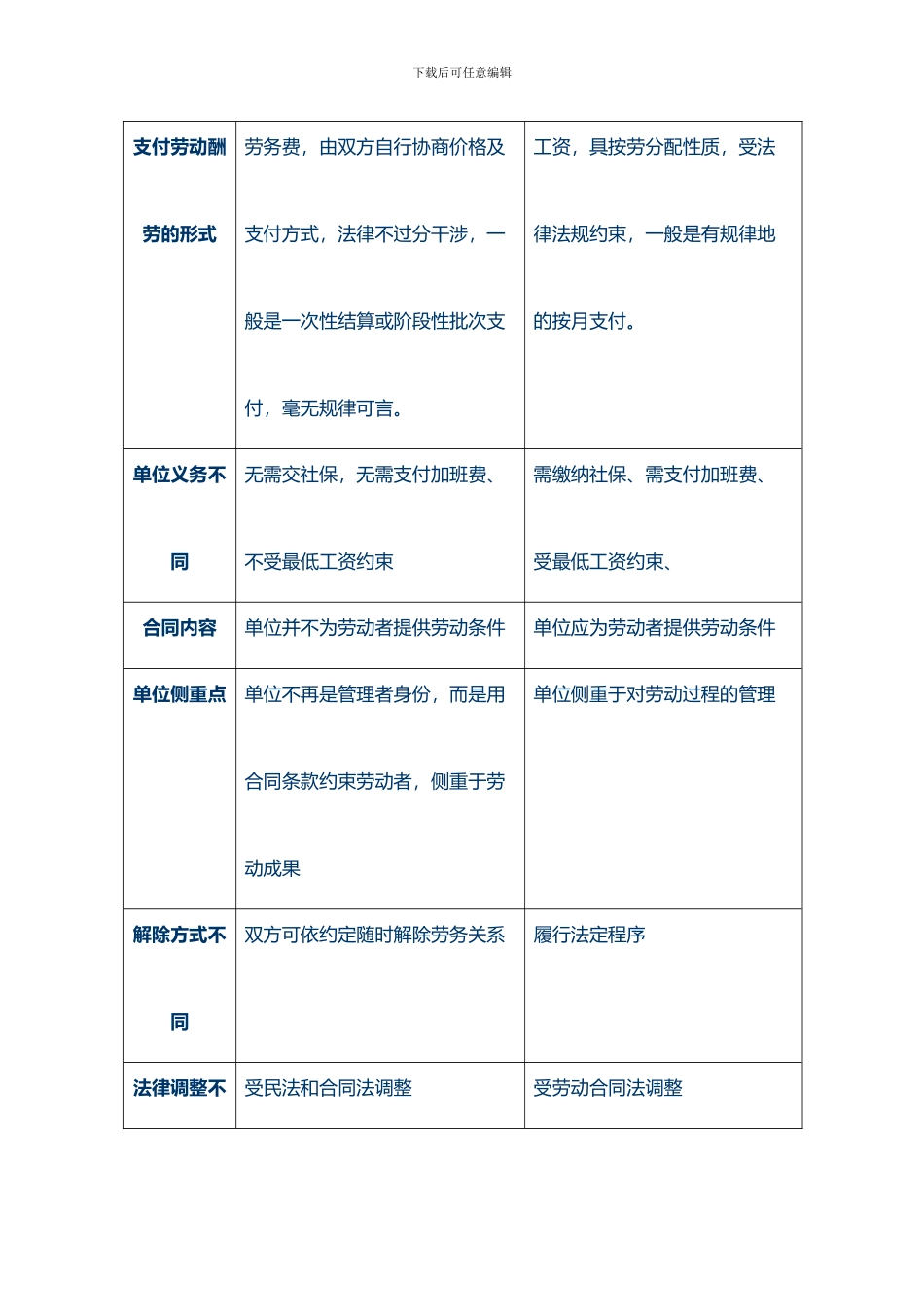 劳动合同与劳务合同区别及案例_第3页