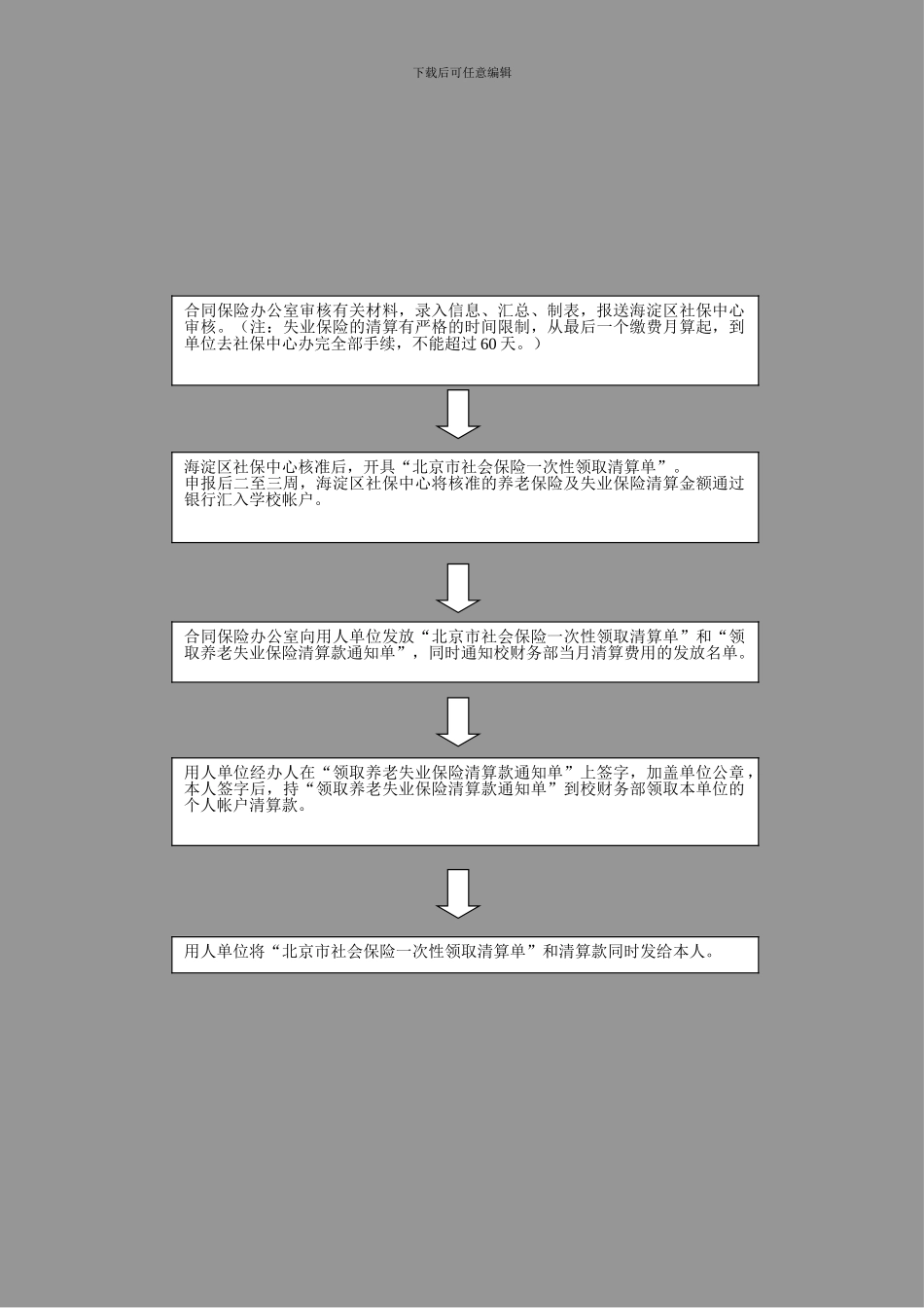 劳动合同制职工办理社会保险流程_第3页