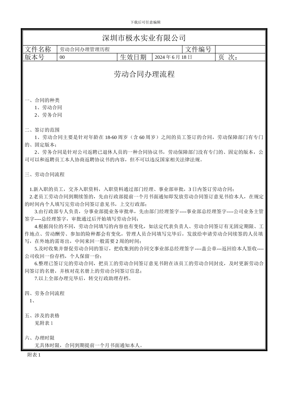 劳动合同办理流程_第1页