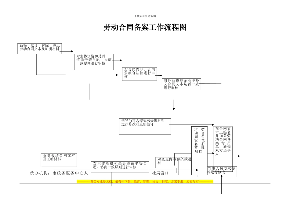 劳动合同备案工作流程图_第1页