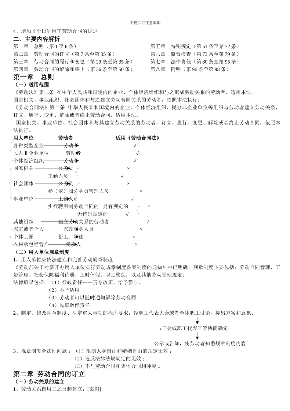 劳动合同法复习资料_第2页