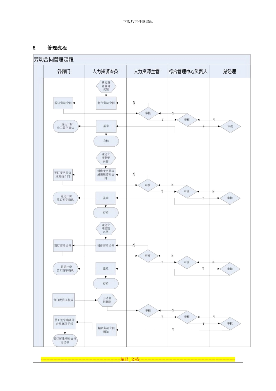 劳动合同管理作业指引_第3页