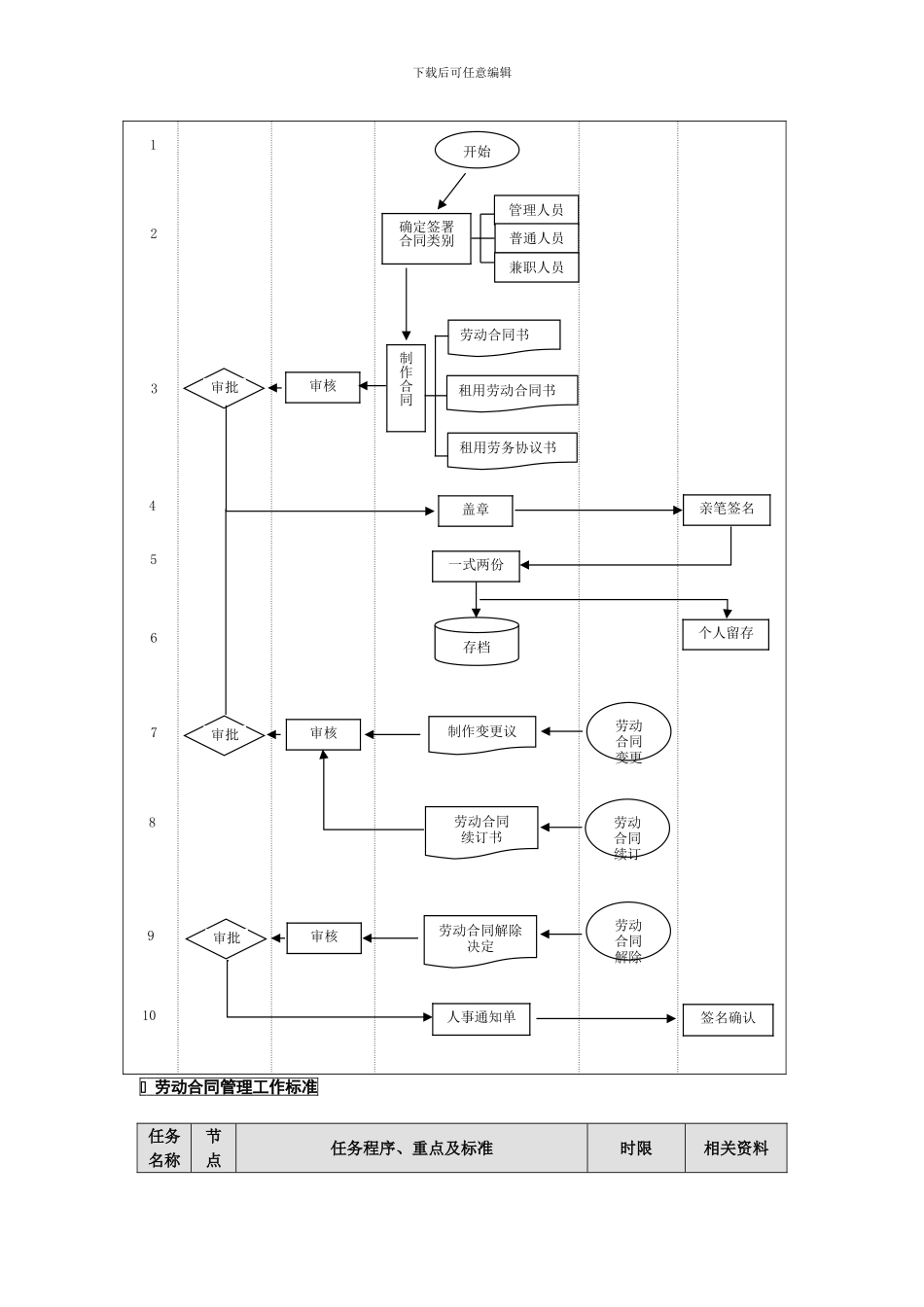 劳动合同管理工作流程图_第2页